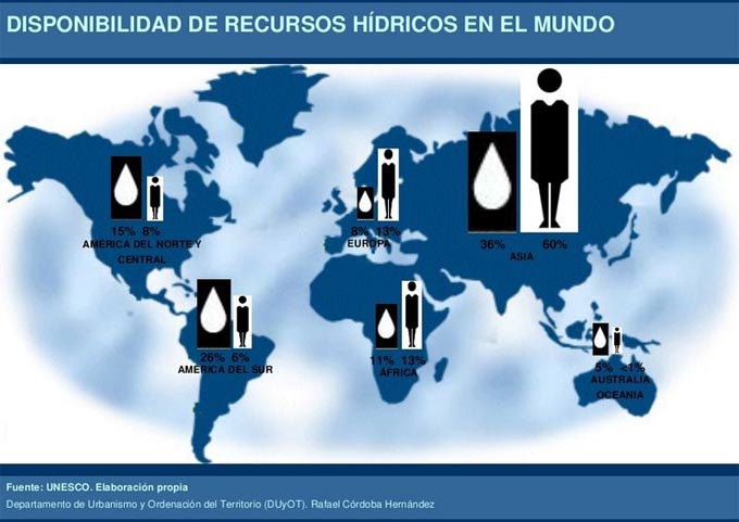 Reparto del agua en el mundo